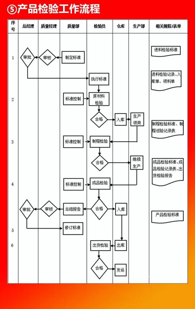 全套公司管理流程图，值得收藏!