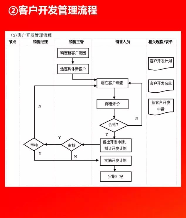 全套公司管理流程图，值得收藏!