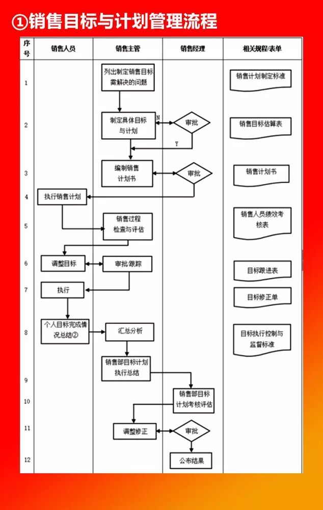 全套公司管理流程图，值得收藏!