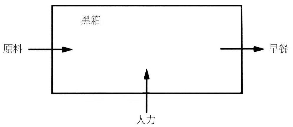 格鲁夫给经理人的第一课