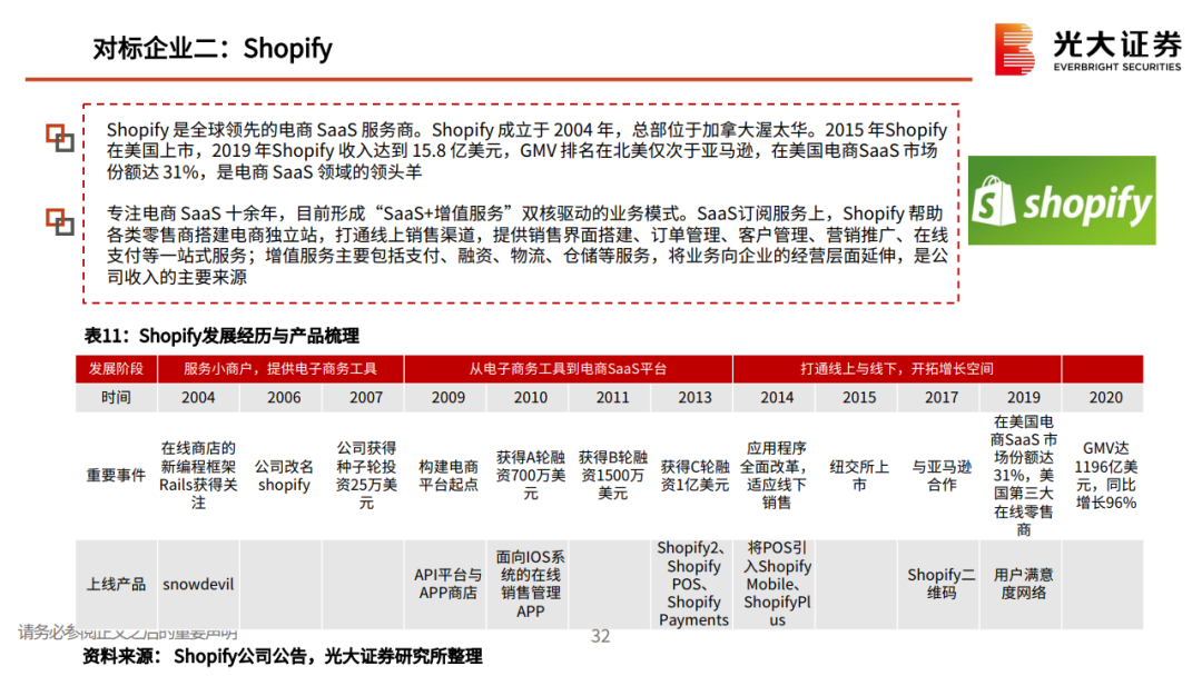 私域流量行业深度系列报告