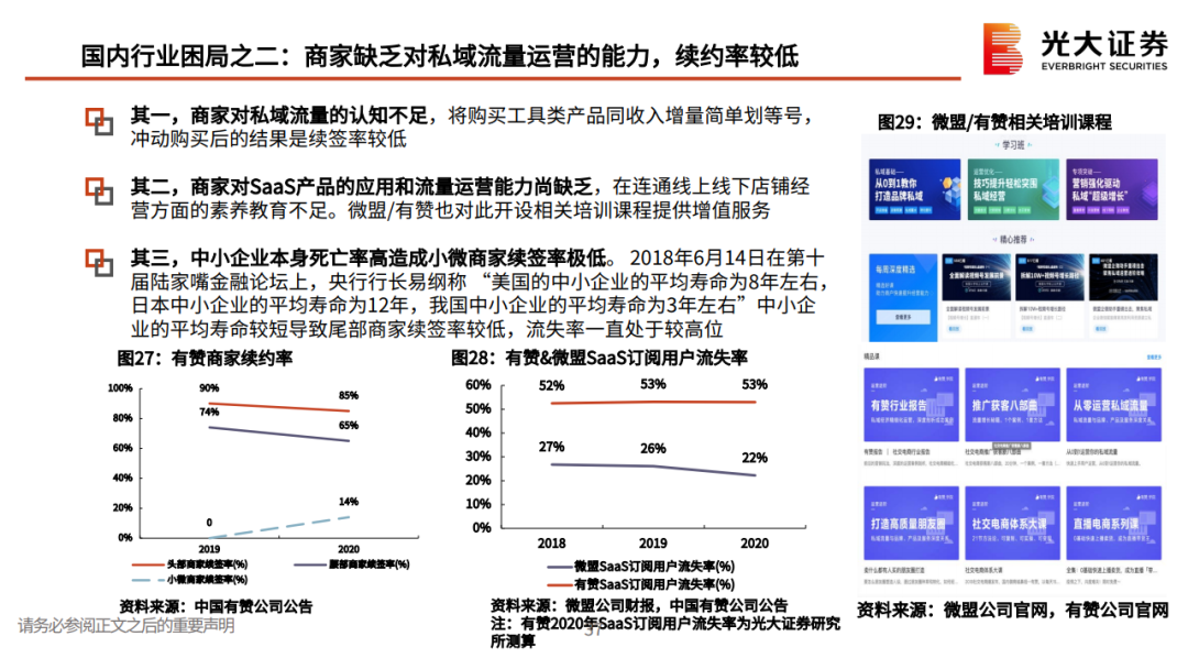 私域流量行业深度系列报告