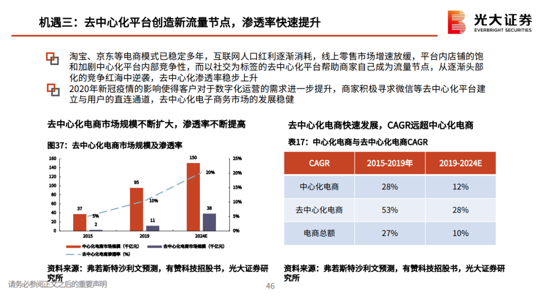 私域流量行业深度系列报告