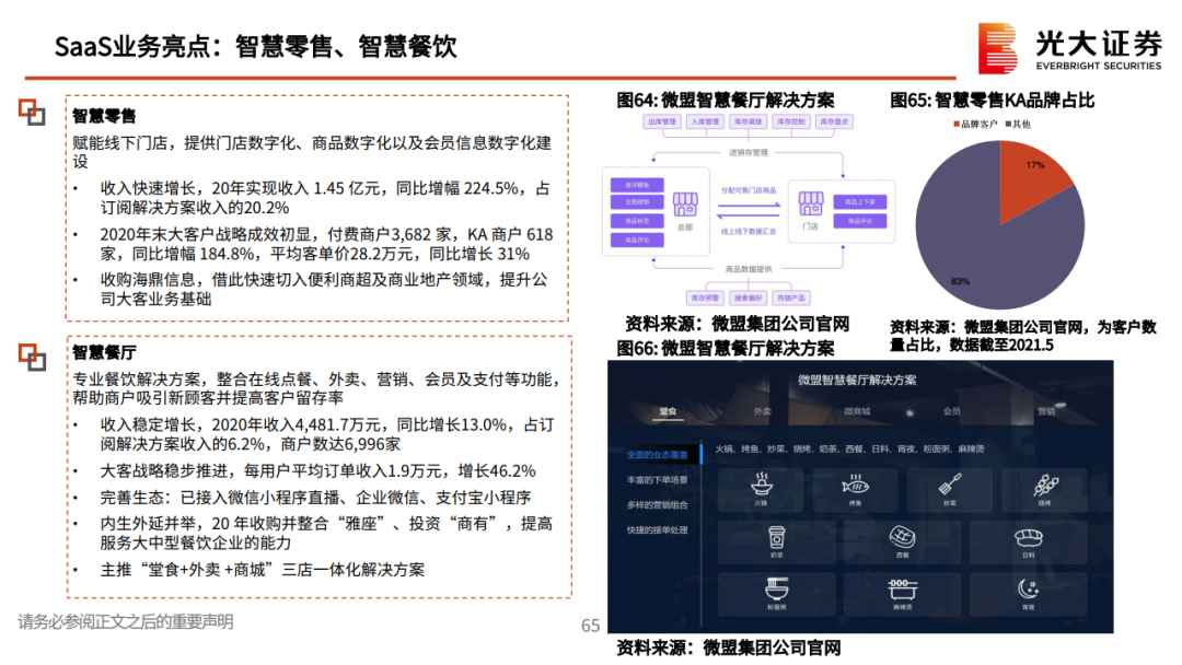 私域流量行业深度系列报告