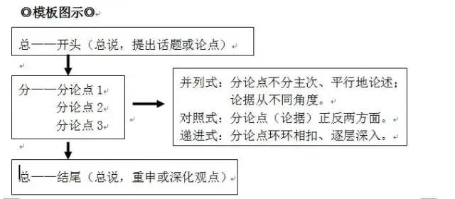 4种常用的演讲结构