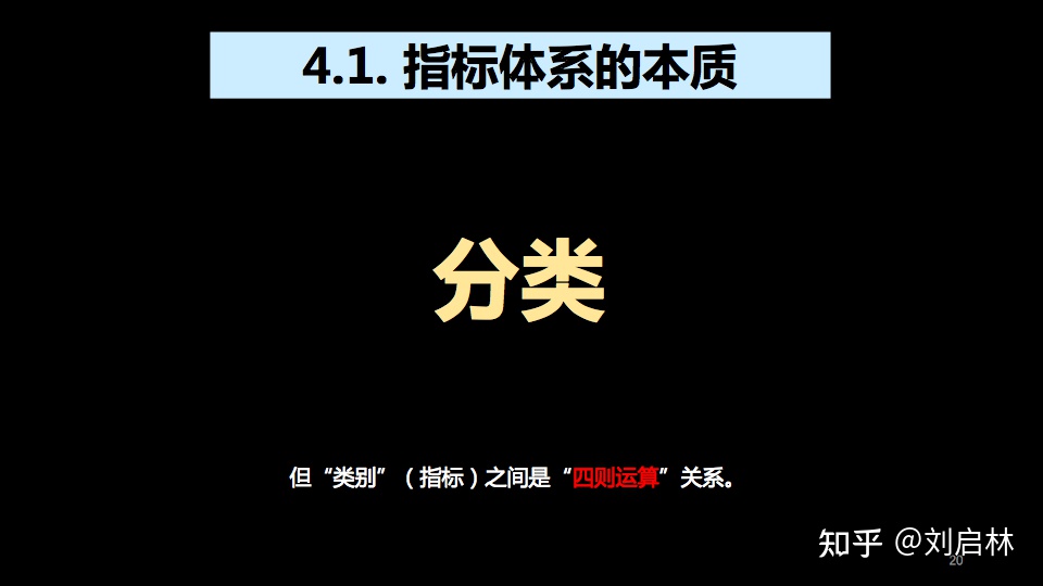 指标体系的原理、方法论和应用