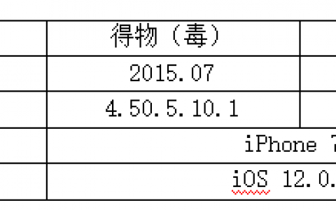 竞品分析|得物（毒）与识货竞品分析报告