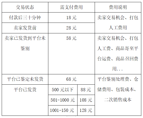 竞品分析|得物（毒）与识货竞品分析报告