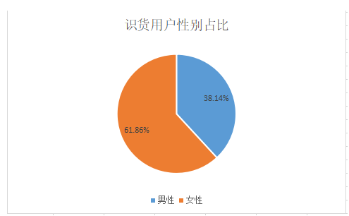 竞品分析|得物（毒）与识货竞品分析报告