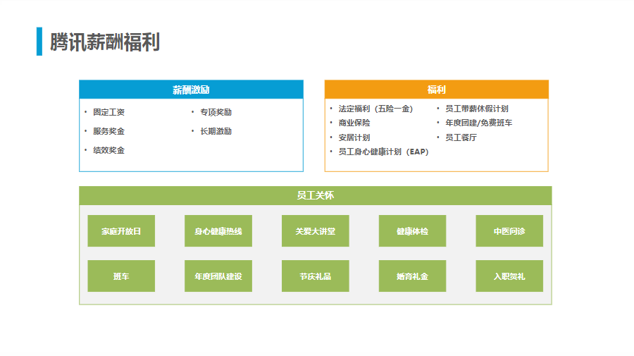 腾讯人力资源与组织管理体系.ppt