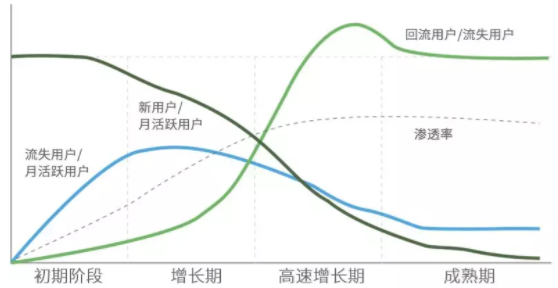 运营人必须掌握的6大类26个基本模型