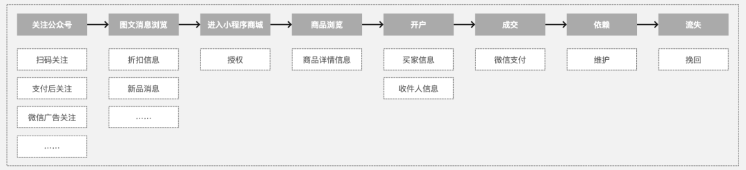 一文从0到1掌握用户画像知识体系