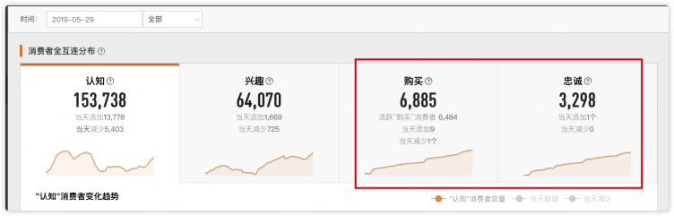 短说：通过数据银行拆解目标 GMV