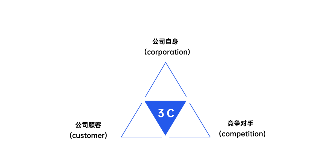 2021年职场人必备的42个营销模型（3.0版）