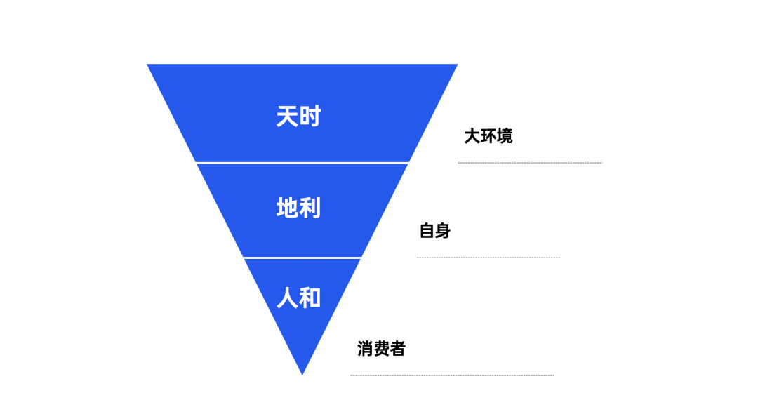 2021年职场人必备的42个营销模型（3.0版）