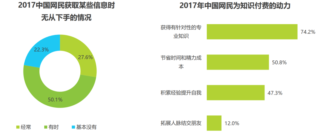 运营策略分析：知乎，内容社区的变现之路