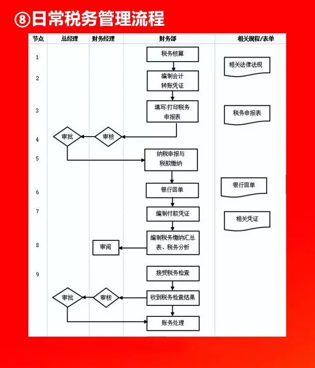 全套公司管理流程图，值得收藏!