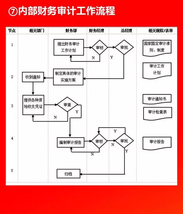 全套公司管理流程图,值得收藏! 全套公司管理流程图,值得收藏!