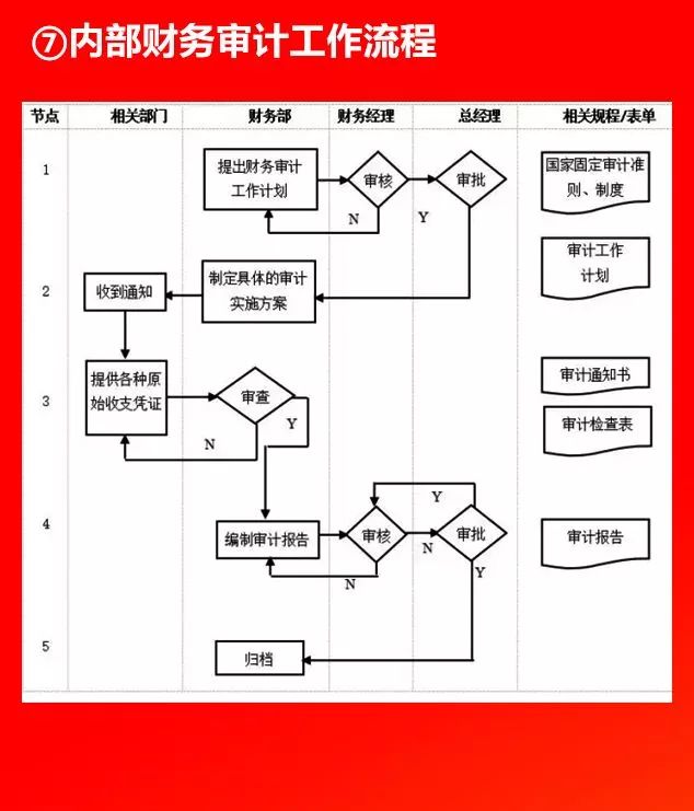 全套公司管理流程图，值得收藏!