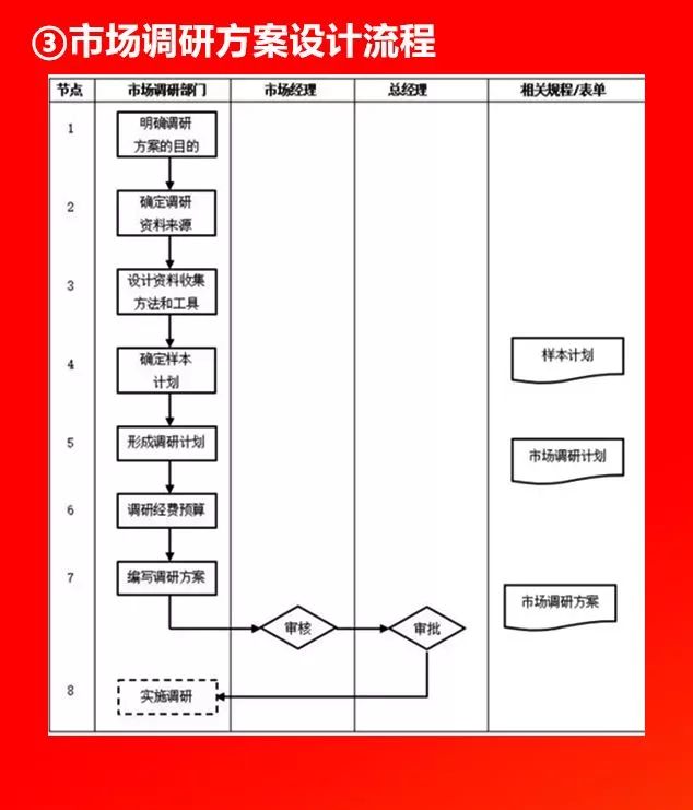 全套公司管理流程图,值得收藏! 全套公司管理流程图,值得收藏!