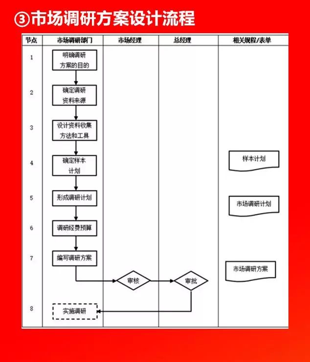 全套公司管理流程图，值得收藏!