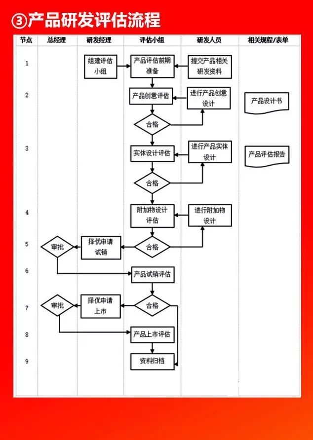 全套公司管理流程图,值得收藏! 全套公司管理流程图,值得收藏!