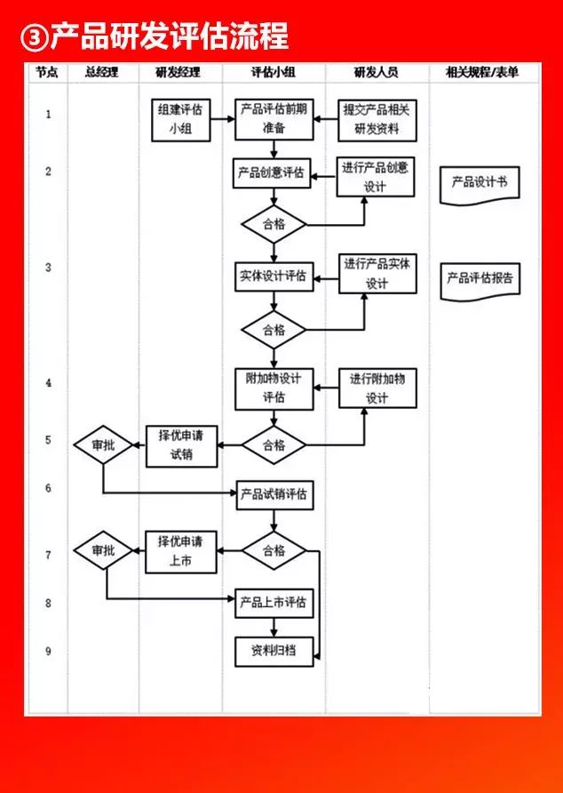 全套公司管理流程图，值得收藏!