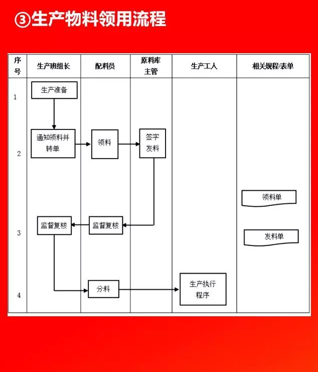 全套公司管理流程图，值得收藏!