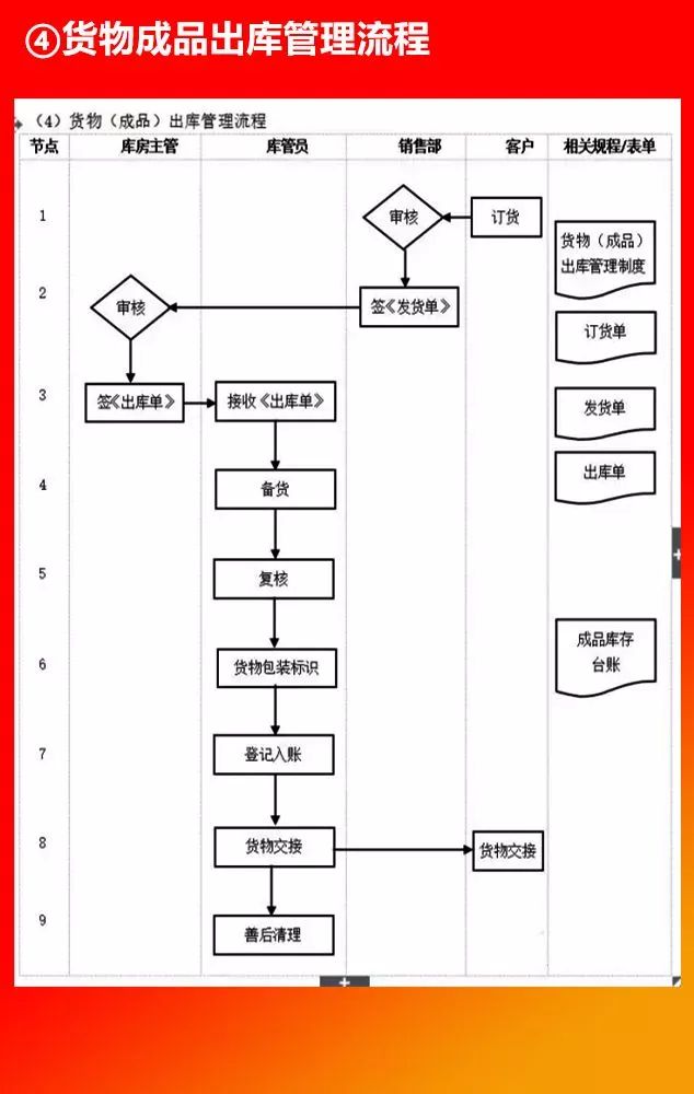 全套公司管理流程图，值得收藏!