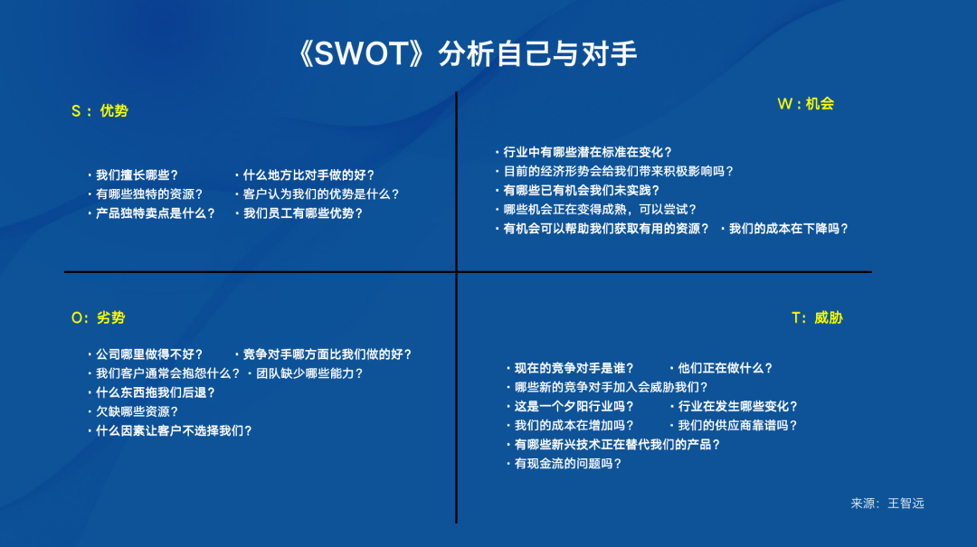 不会做市场洞察？看这篇就够了！