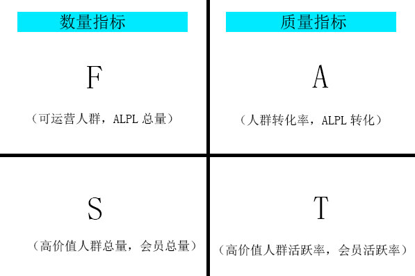 运营人经常用到的28个营销模型（1.0版）