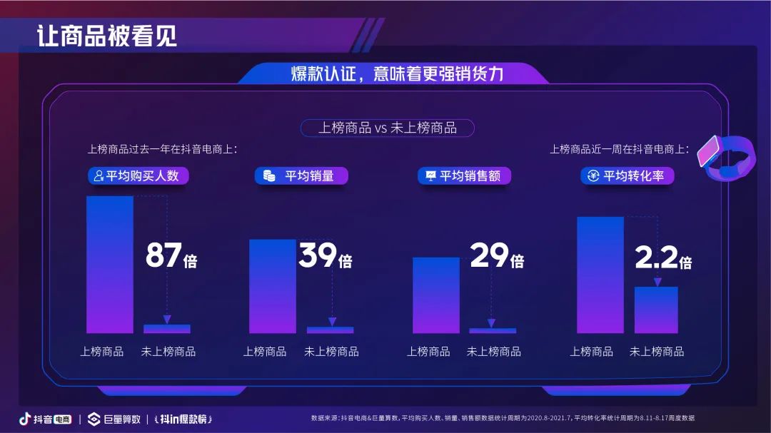 2021抖音爆款趋势洞察报告