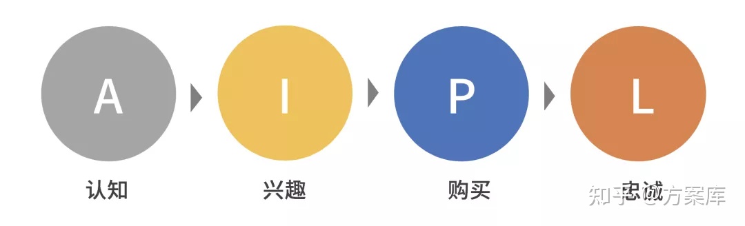 策划人必备的12个写方案公式！附295-2020年最新策划方案（22份）
