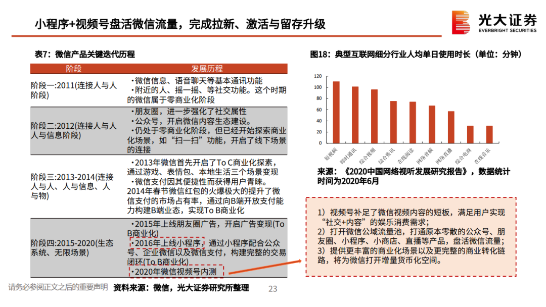 私域流量行业深度系列报告