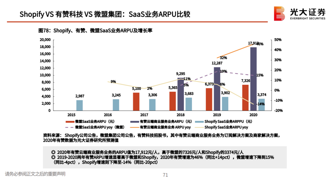 私域流量行业深度系列报告