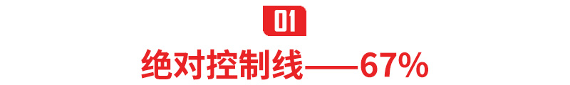 股权：67%，51%，34%，30%，20%，10%，5%，3%，1%分别拥有哪些权力？