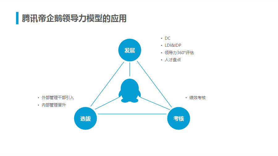 腾讯人力资源与组织管理体系.ppt