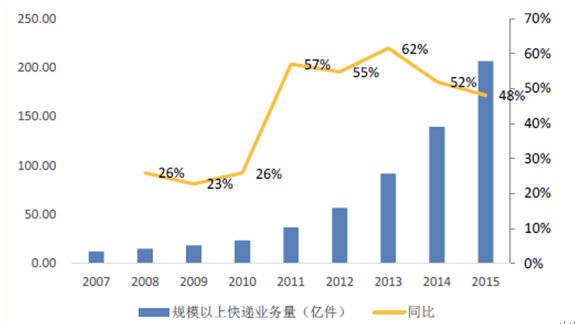 小米有品-产品运营分析！