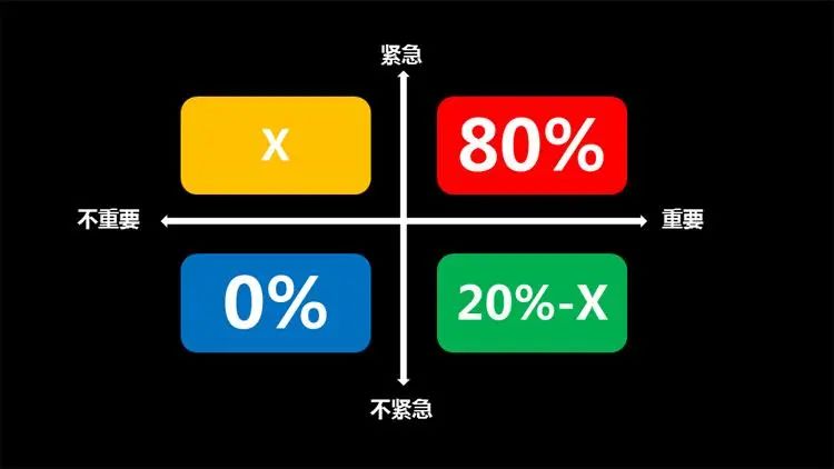 运营人必须掌握的6大类26个基本模型