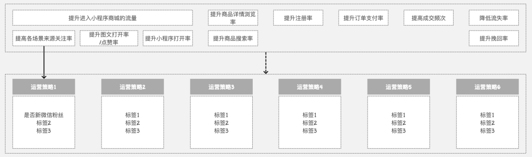 一文从0到1掌握用户画像知识体系