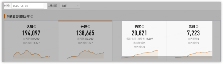 短说：通过数据银行拆解目标 GMV