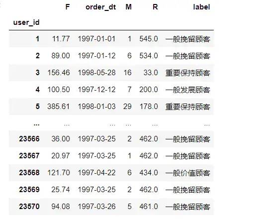 数据分析常见业务指标