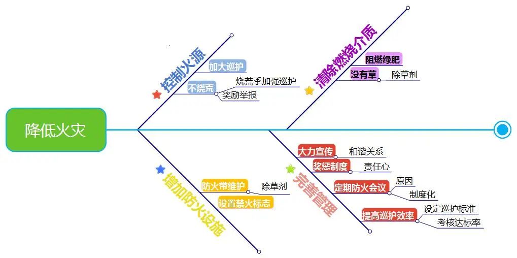 麦肯锡等全球顶尖咨询公司常用的12个超牛思维模型