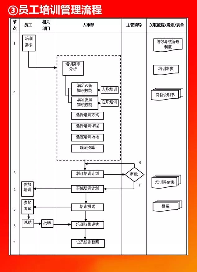 全套公司管理流程图，值得收藏!