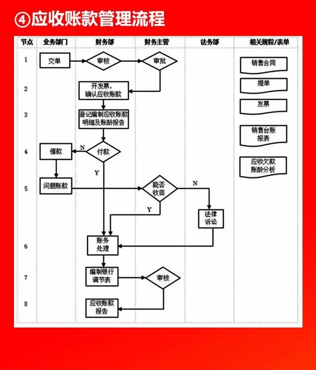 全套公司管理流程图，值得收藏!