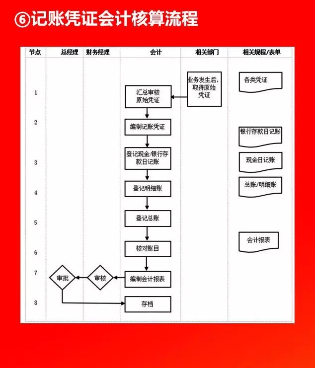 全套公司管理流程图，值得收藏!