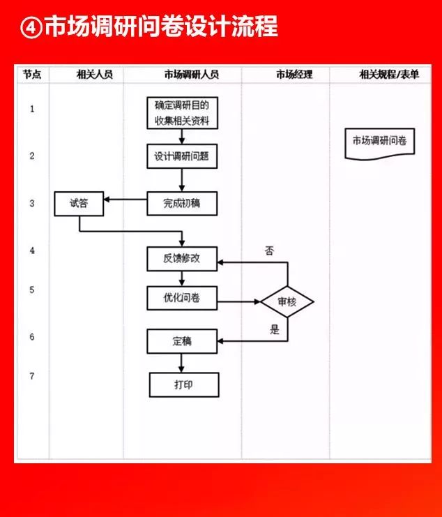 全套公司管理流程图，值得收藏!