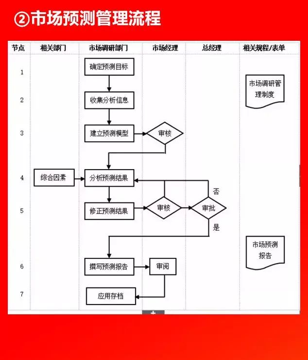 全套公司管理流程图，值得收藏!