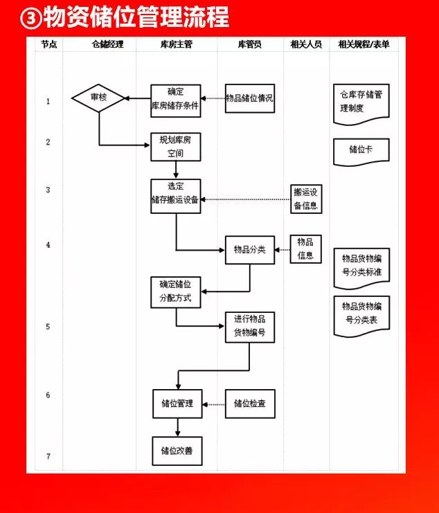 全套公司管理流程图，值得收藏!