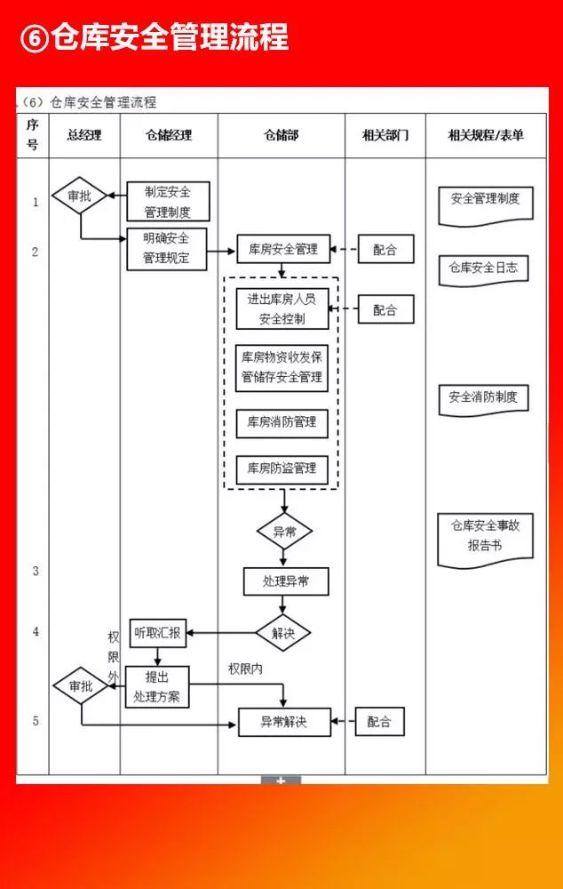 全套公司管理流程图，值得收藏!